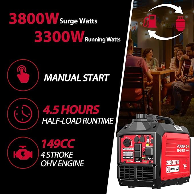 PowerSmart 3800-Watt Dual Fuel Portable Inverter Generator, CO Protect, 30 amp for RV, Home Use and Emergency Backup