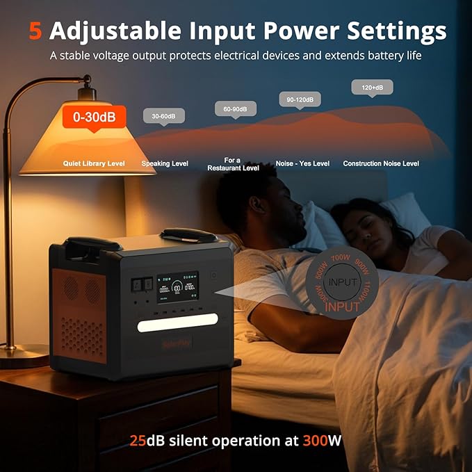 SolarPlay 2500W/2304Wh Portable Power Station(Peak 4800W), Power Station 1.5Hrs Fast Charging LFP Battery, 4 AC Outlets, Emergency Solar Generator for Home Backup, Camping, outdoor
