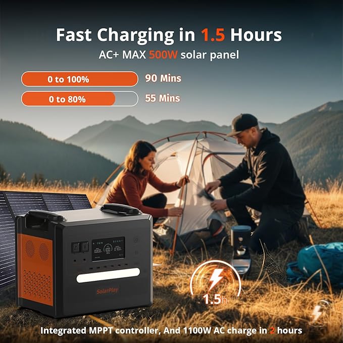 SolarPlay 2500W/2304Wh Portable Power Station(Peak 4800W), Power Station 1.5Hrs Fast Charging LFP Battery, 4 AC Outlets, Emergency Solar Generator for Home Backup, Camping, outdoor