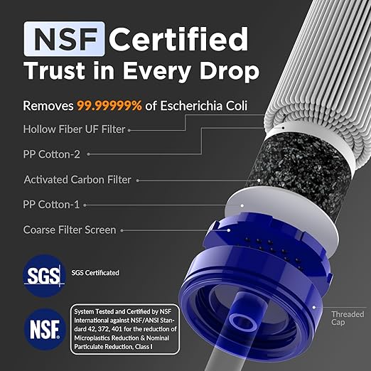 Membrane Solutions Squeezable Water Filtration System, Survival Water Purifier Kit, Portable Backpacking Gear Including Water Filter Straw and 23oz Collapsible Bottle for Hiking Camping Travel(1+4)