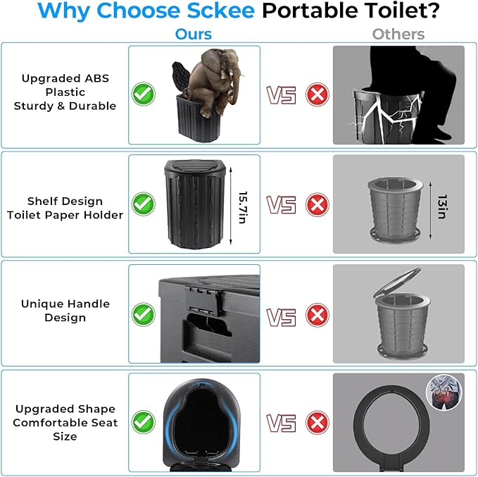 Portable Toilet for Adults, Foldable Plastic Toilet, with Lid and Paper Holder Travel Porta Potty for Adults Camping, Hiking, RV, Fishing, Beach, Road Trip, Truck, Hunting (black-15.7''H)
