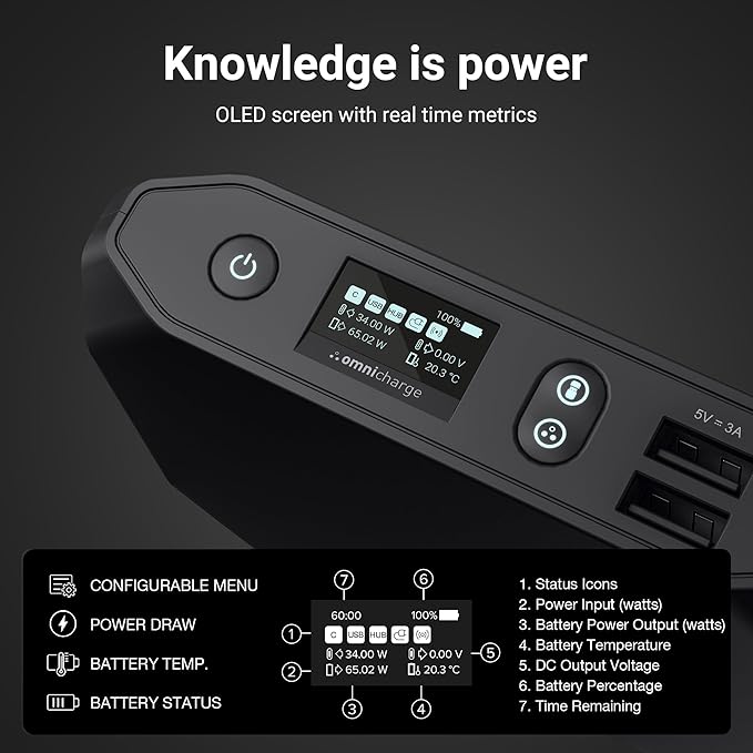 Omni 20C+ Professional Premium Portable Power Bank with Fast Charging 100W USB-C PD 20,000mAh/71Wh – Laptop Power Bank, Universal Charger for All Devices, USB Hub, Wireless & QC 3.0 Power Solution