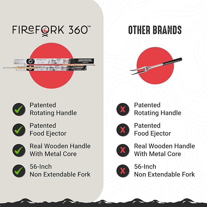 Extra Long Cooking Fork with Patented Rotating Handle and Food Ejector. Stainless Steel Camping Forks for Fire Pit, BBQ, Campfire Marshmallow Roasting Sticks, Hot Dogs, S'mores