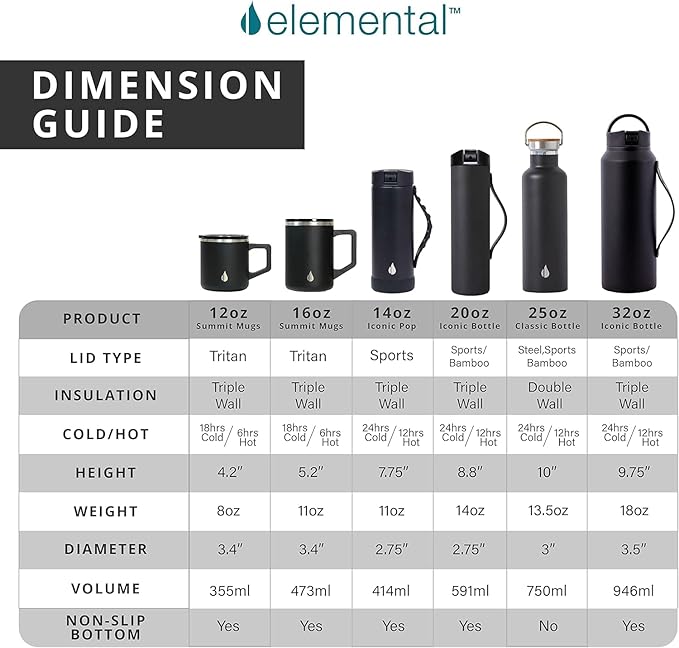 Elemental Insulated Coffee Mug - Triple-Wall Stainless Steel Summit Travel Cup for Hot and Cold Drinks - Thermal Coffee Mug with Lid and Handle for Camping, Office & Travel 16oz - Azure