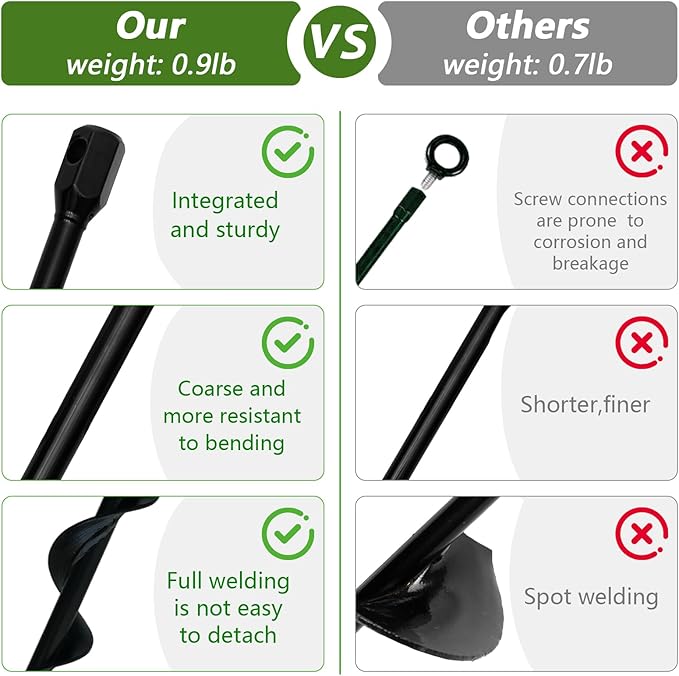 Metal Tent Stakes Heavy Duty 12 inch,Ground Anchors Screw in,Tent Accessories,Durability,Easy to use,Rust Resistant,not Bent Stakes,Portable,Black(4)