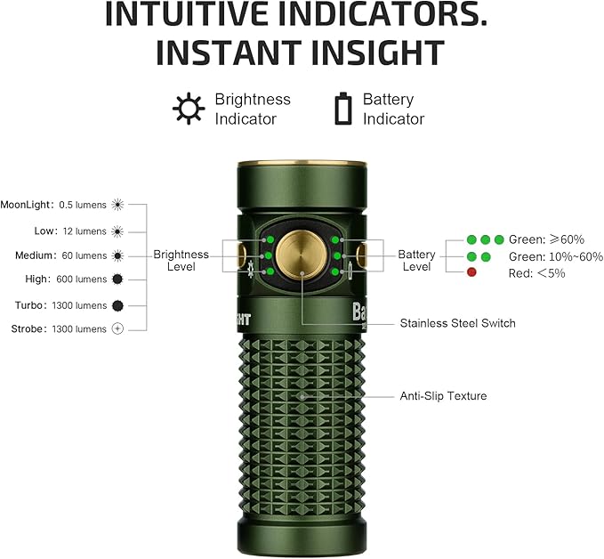 OLIGHT Baton4 Rechargeable EDC Flashlight, LED Pocket Light 1300 Lumens with Magnetic Charging Cable, 6 Modes, IPX8 Waterproof Powerful Bright Flashlight for Home, Camping and Emergencies (OD Green)