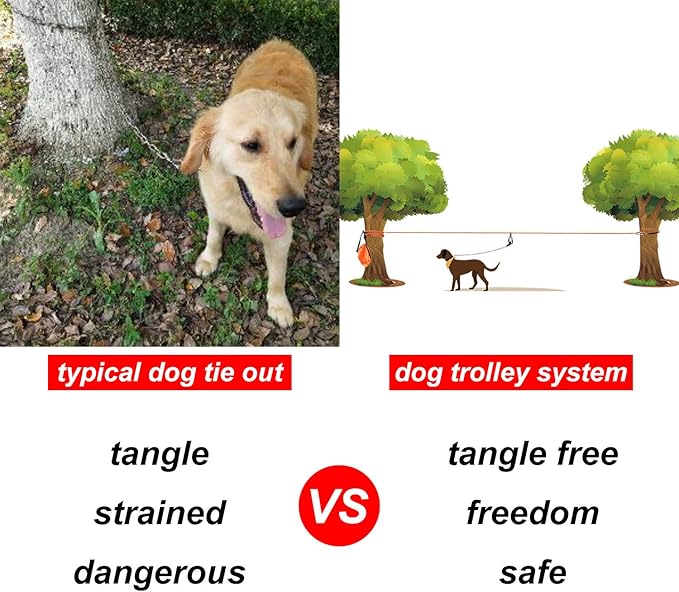 XiaZ Dog Tie Out Cable for Camping, 50ft Portable Overhead Trolley System for Dogs up to 200lbs，Dog Lead for Yard, Camping, Parks, Outdoor Events,5 min Set-up