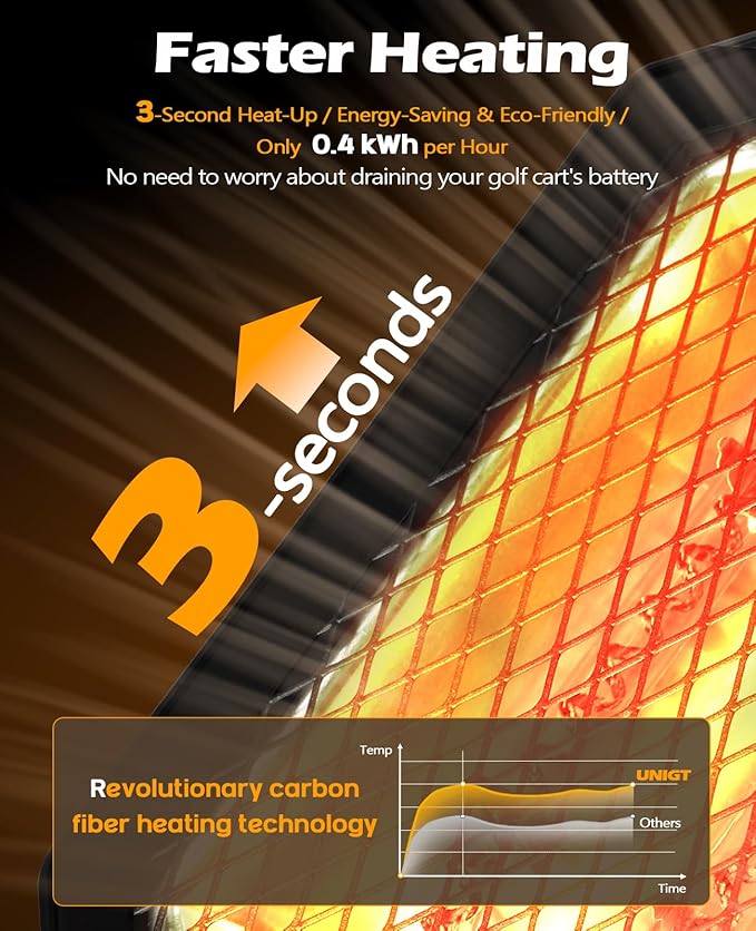 Golf Cart Electric Heater, 400W Safe and Quiet Carbon Fiber Heating, Heat Up 120 Square Feet for 48V Club Car/Yamaha/EZGO Golf Cart Battery Operated Heater & Cup Holder Adapter, Black