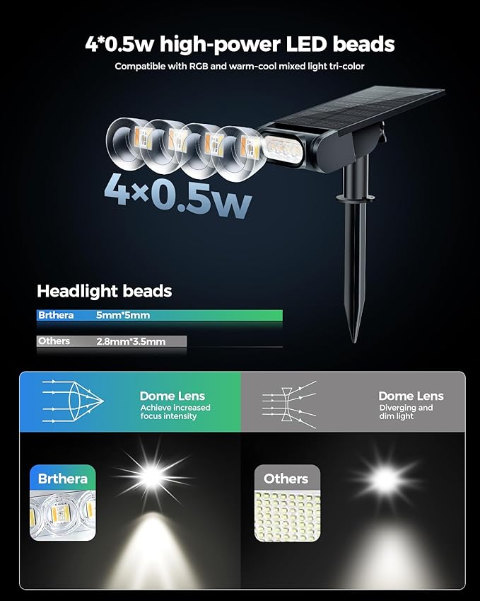 Solar Spot Lights Outdoor, 12 RGB Color Modes Landscape Light Waterproof IP67 with Remote Control, 2-in-1 Color Changing RGB/Cool/Warm White Solar Lights Outdoor for Yard Garden Pool 4 Pack
