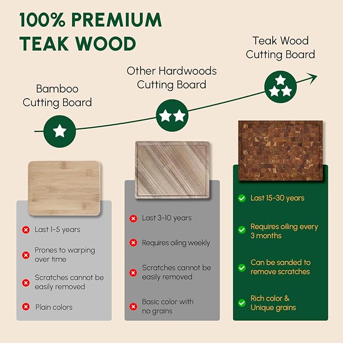 BEEFURNI Teak Wood End Grain Cutting Board (XL, 24x17x1.5"), Extra Large Wooden Cutting Boards for Kitchen, Serving & Charcuterie Boards, Premium Wood Cutting Board, Christmas Gifts, 1-Year Warranty