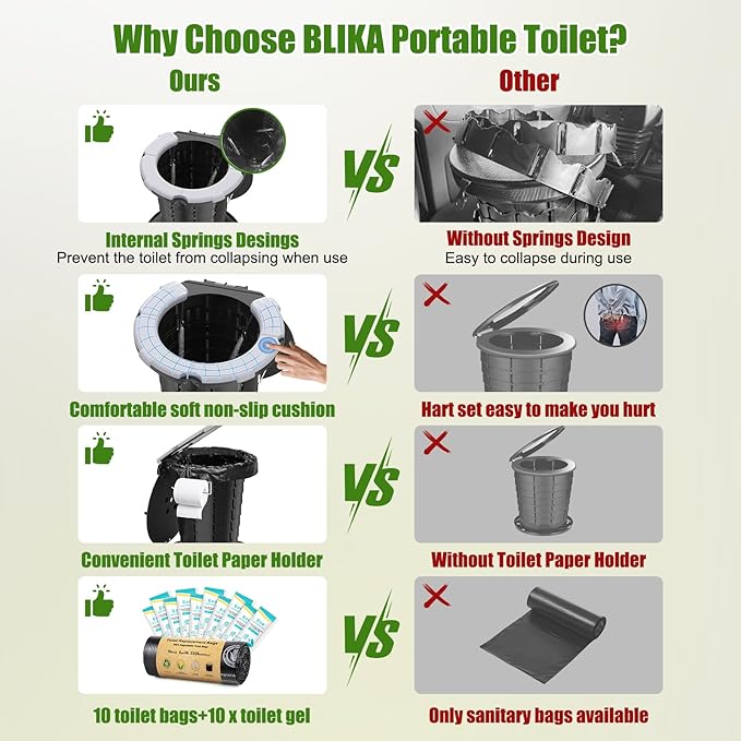BLIKA Upgraded Retractable Portable Toilet with Soft Cushioned Seat, 350LBS Foldable Camp Toilet for Adults & Kids, Compact Travel Toilet for Camping, Hiking, RV Travel, Road Trips