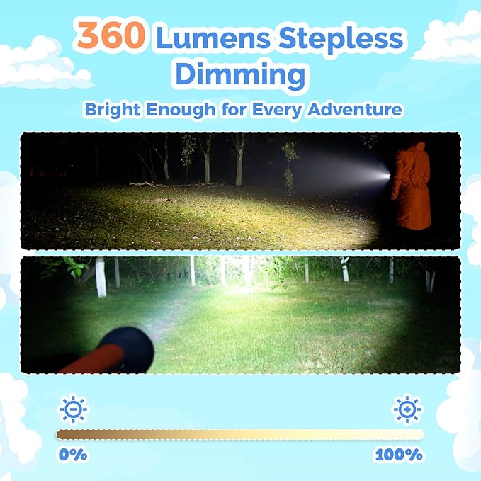 ETENWOLF L1 Flashlight Rechargeable, Mini Flashlight with Fun Stickers, 1500mAh Battery Adjustable Brightness with 6 Light Modes,IPX5 Waterproof Flashlight for Home, Camping and Emergencies, Blue