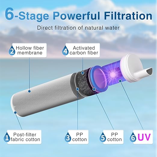 Membrance Replacement (2 Pack) for Water Filter Straw, Portable Replacement Filter for Camping, Hiking & Emergency Preparedness