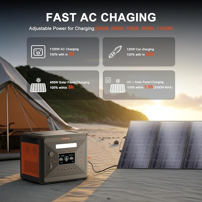 Greenery Portable Power Station 2500W/2304Wh LiFePO4 Battery With 400W Panel, Solar Generator with Fast Charge, Emergency Power for Home & Outdoor Power Supply