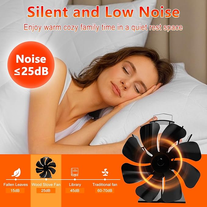 VODA Wood Stove Fan Heat Powered Fireplace Fans Non Electric, 8 Blades Heat Activated Thermal Fan for Wood Burning Stove/Pallet/Log Burner, w/Stove Accessories Thermometer