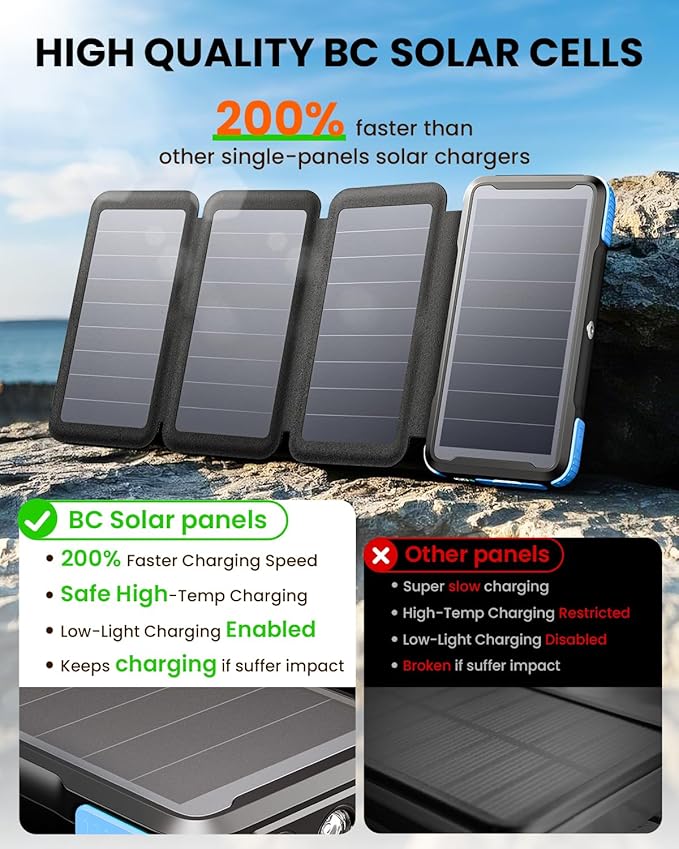 SOARAISE Solar Charger 25000mAh/92500mWh Wireless Portable Charger, 20W Fast Charging Power Bank with Built-in 3 Cables, PD QC 3.0 Phone Battery Pack with 4 Solar Panels & Flashlights for Camping