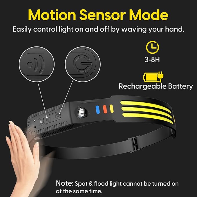 Lsnisni Headlamp Rechargeable, 230°Wide Beam Head Lamp LED, Head Flashlight with Motion Sensor, 5 Mode Head Lights for Forehead, Waterproof Headlamps for Adults Hiking Camping Gear