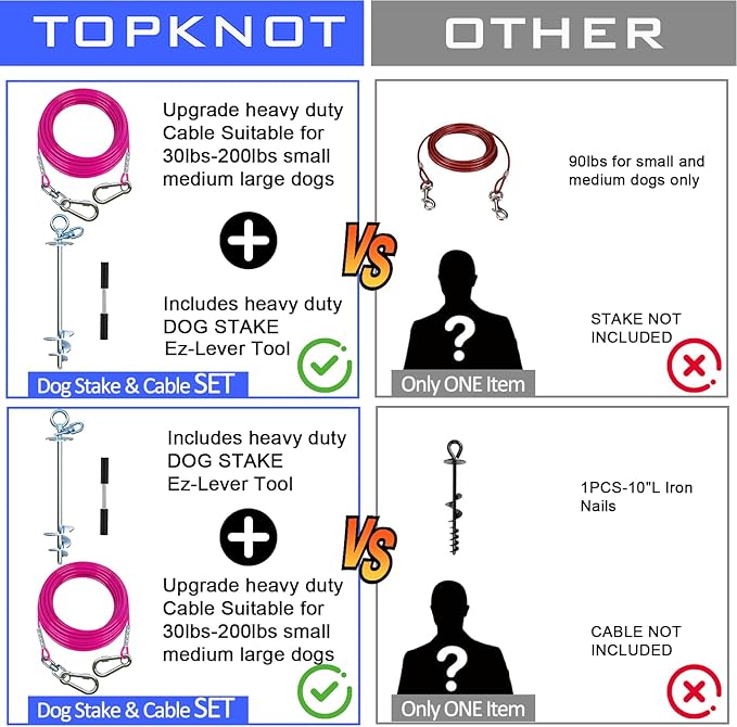 TOPKNOT Dog Tie Out Cable and Stake,(up to 200lbs) 15FT Heavy Duty Cable,360°Swivel Run Anchor- No Tangle,Dog Runner for Yard,Ideal for Outdoor Camping