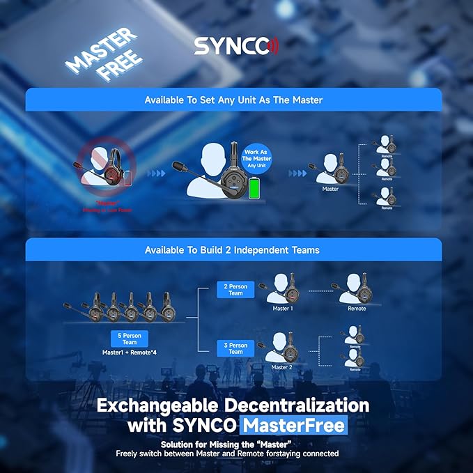 SYNCO XTALK X5 Wireless Headset Intercom System 2.4GHz Full Duplex 400 Meter Noise Cancellation Communication System for 5 Persons Live Streaming Movie Shoot Team Communication