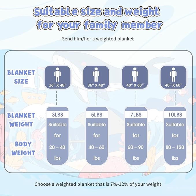 Weighted Blanket Kids (3lbs, 36"x48" Kids Size) - Cooling and Breathable Heavy Blankets for 20-40lbs with Premium Glass Beads - Soft Thick Blanket for All-Season Sleeping Comfort -Navy