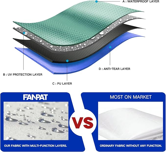 Instant Canopy Tent Sidewalls for 10x10 Pop Up Canopy Waterproof,99% UV Protection，3 Piece Sidewalls, White(3PCS Sidewall Only, Canopy Tent NOT Included)