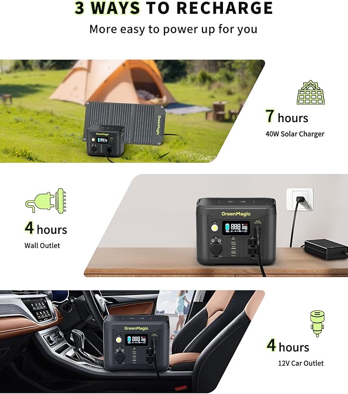Greenmagic Portable Power Station 330W, BG330A 227Wh Solar Powered Generator with 40W Solar Panel, 120V Pure Sine Wave AC Outlet Charging Lithium Battery for Outdoor Camping Travel Home