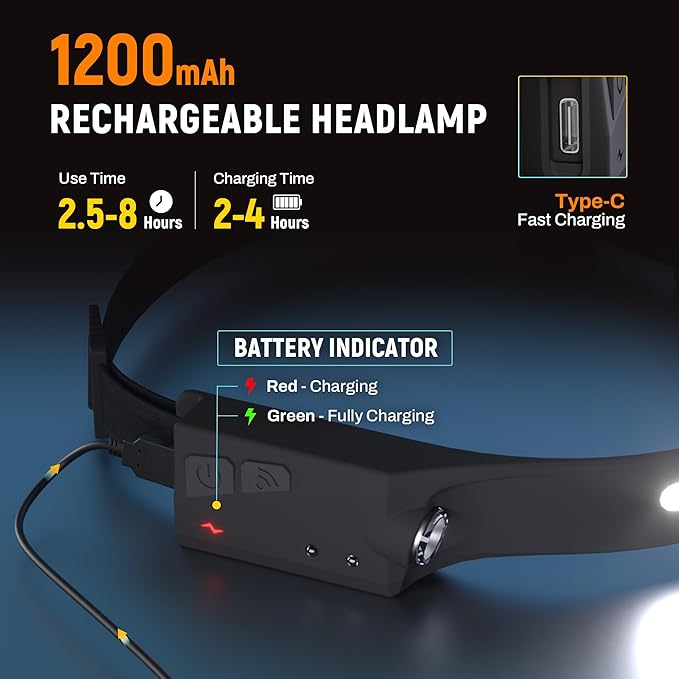 Headlamp Flashlight, 2Pack Rechargeable LED Headlamps 1200Lumens 2 COB 230°Wide Beam Headlight with Motion Sensor Bright 5 Modes Lightweight Waterproof Head Lamp for Outdoor Running, Camping Hiking