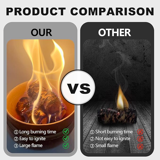 36 Pcs Fire Starter - Natural Fire Starters for Fireplace, Pellet Stove, Campfires, BBQ, Pizza Oven, Camping, Fire Pit &Chimney, Smoker, Fire Starters for Grill, Charcoal Starter