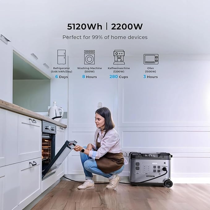 OUKITEL P5000 Solar Generator, 5120Wh Solar power station with 5x2200W AC Outlets (4000W Peak), 1800W Fast Charging, Emergency Power Station for Home, Camping & RVs, Battery Backup