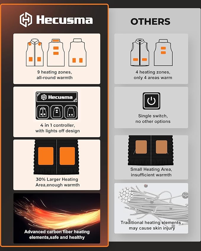 Heated Vest for Men with Battery Pack Included 16000mAh 7.4V, Electric Men's Heated Vests Lightweight Heating Vest Cycling
