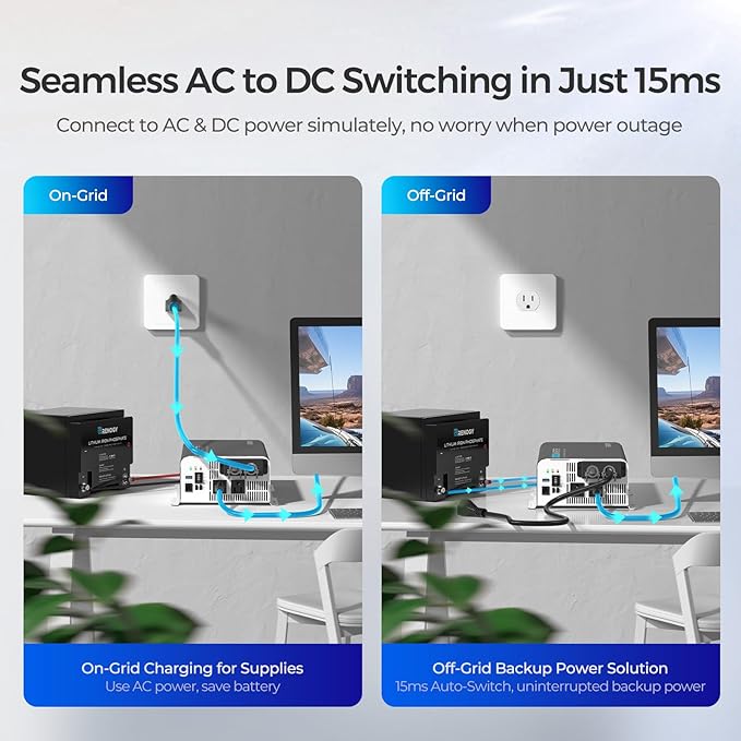Renogy Inverter PUH, 1000W Pure Sine Wave Power Inverter with UPS Transfer Switch & Bluetooth, 12V DC to 120V AC Converter for RV, Truck, Home,Camping - 2000W Surge Power, Remote Monitoring