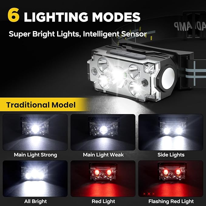 DAWINSIE Headlamp LED Rechargeable (2 PCS), Head Lamp with Motion Sensor, 6 Modes Waterproof Head Light Flashlight for Hiking, Running, Repairing, Fishing, Cycling