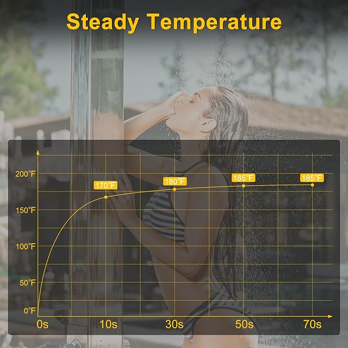Portable Propane Water Heater for Camping Shower, 40,900 BTU 4500mAh Rechargeable Battery, Tankless Water Shower for Outdoor Shower with Pump, Table Top Camp Water Heater for Camping and Vacationing