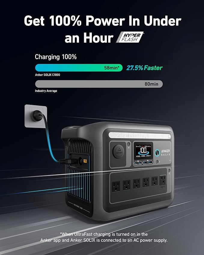 Anker SOLIX C1000 Portable Power Station, 1800W (Peak 2400W) Solar Generator, Full Charge in 58 Min, 1056wh LiFePO4 Battery for Home Backup, Power Outages, and Outdoor Camping (Optional Solar Panel)