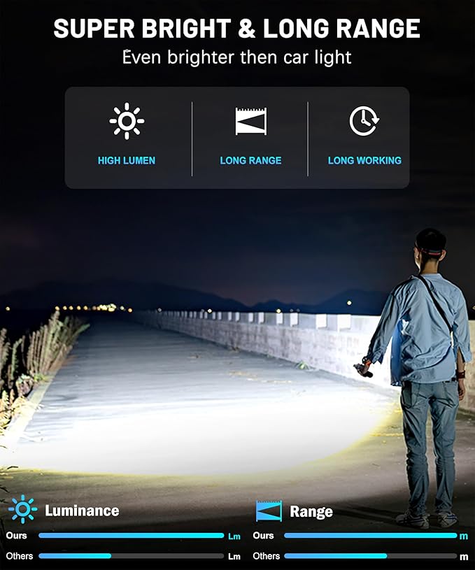 LED Rechargeable Flashlights High Lumens,6000.000 Lumens Super Bright Flashlight with Type-C Charging Port,6 Light Modes,Zoomable,IP67 Waterproof, Tactical Flashlight for Emergencies Camping