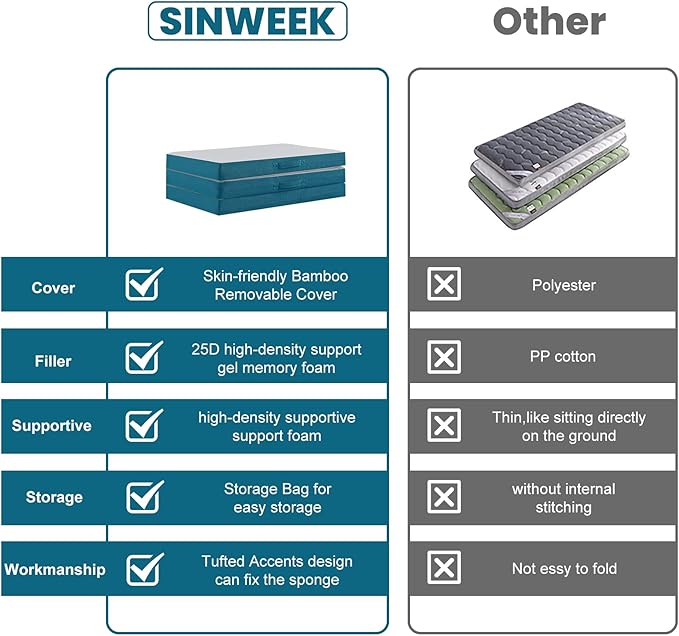 SINWEEK Memory Foam Folding Mattress, 4 Inch Foldable Trifold Mattress Topper, CertiPUR-US Certified Guest Bed with Cooling Cover & Waterproof Lining