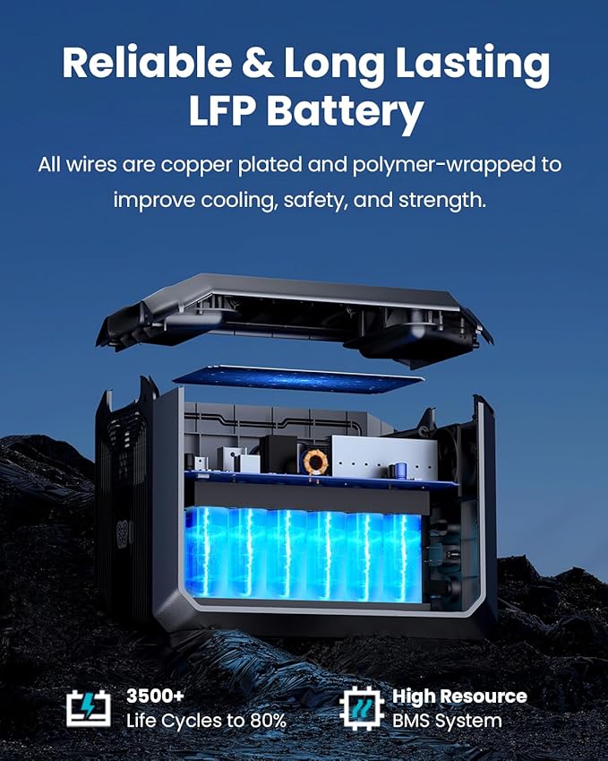 OUPES Mega 1 Portable Power Station, 1024Wh LiFePO4 Battery w/ 4 2000W AC Outlets & 140W USB-C, Expandable to 5kWh, Solar Generator for Home Backup Power, Camping & Road Trips (Solar Panel Optional)