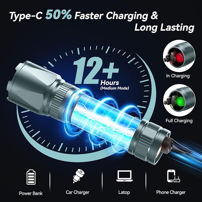 LETMY Rechargeable Flashlights High Lumens, 2 Pack 2000 Lumens Bright LED Tactical Flashlight, 3 Modes Samll Powerful Flash Lights with Clip, Waterproof Flashlights for Home Emergency Camping (Grey)