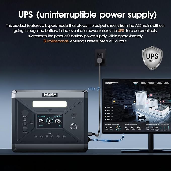 SolarPlay Portable Power Station 2400W/2160Wh(Peak 4800W), Power Station with Foldable Cart, LFP Battery 4XAC Outlets 1.5Hrs Fast Charging, Emergency Solar Generator for Home, Camping,Outdoor Backup