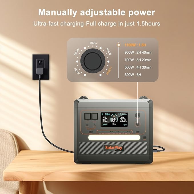 SolarPlay 2500W Portable Power Station 2304Wh(Peak 4800W), Power Station With Cart, 1.5Hrs Fast Charging LFP Battery, 4 AC Outlets Emergency Solar Generator forF Home Backup, Camping, Outdoor
