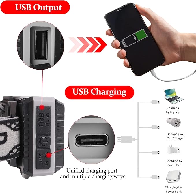 Aikertec Rechargeable Headlamp 3000 LM Super Bright, LED Headlamp 80H Runtime, 4 Modes & Zoomable IPX6 Waterproof, Red Light Headlamp for Camping, Fishing, Running