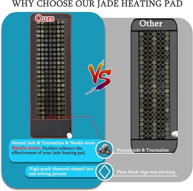 Far Infrared Heating Pad, Natural Jade and 2 Different Tourmaline Large Heating Pad, Electric Heating Pads for Back Abdomen, Auto Shut Off Function, 72" X 24",Father's Day Gifts