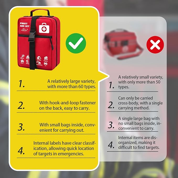 556 Piece Large Tactical First Aid Kit (Premium) –【Molle Rip-Away】Labelled Compartments | Tear Resistant for Family/Team | Car/Home/Sports/Camping | First Responders' Pick