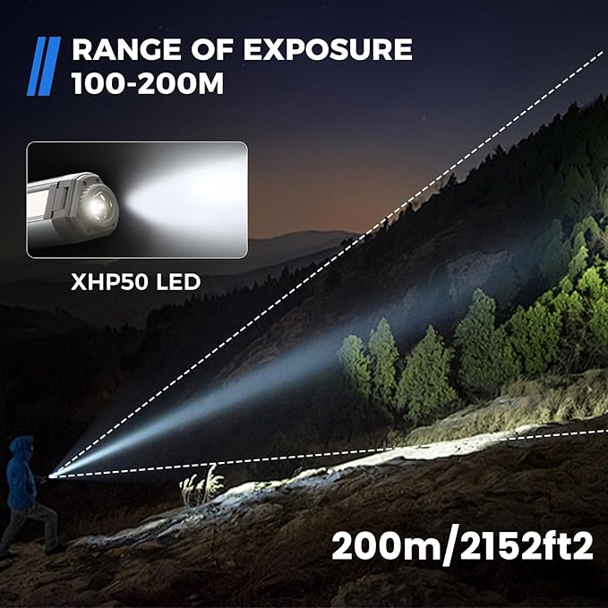 Rechargeable Work Light: Dimmable 6ah Camping Light - Cordless Work Lights 3 Page Head 500/1000/2000 Lumen for Outdoor Use Includes Magnet & Hook(No Stand)