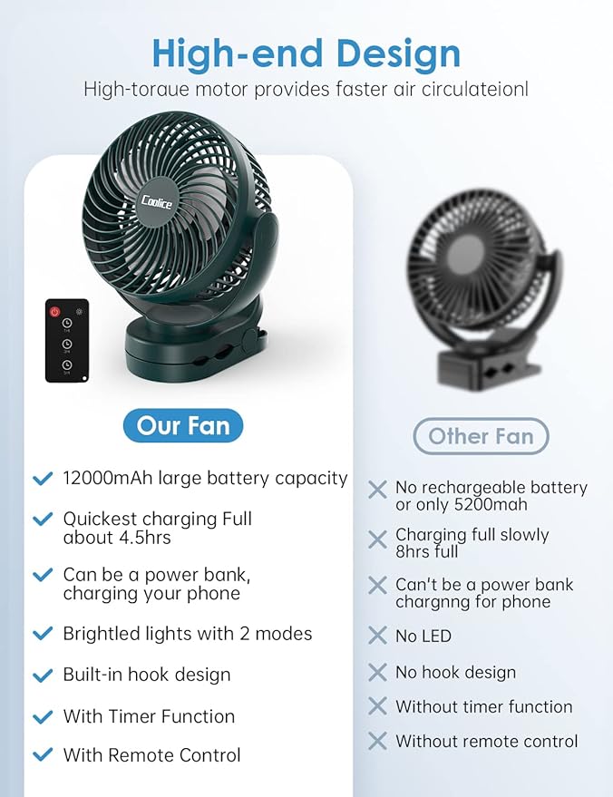 Camping Fan with Remote Control - 12000mAh Rechargeable Battery Powered Fan, Camping Fans for Tents with LED light & Hanging Hook, Rechargeable Battery Operated Ceiling Fans for Tent RV Bed, Green