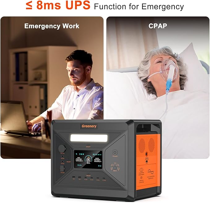 Greenery Portable Power Station 2500W/2304Wh LiFePO4 Battery With 400W Panel, Solar Generator with Fast Charge, Emergency Power for Home & Outdoor Power Supply