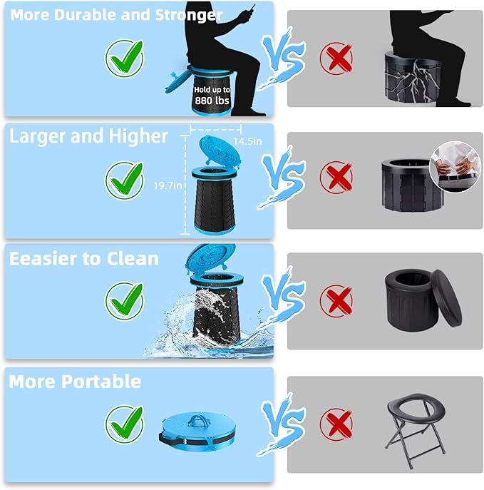 XXL Portable Toilet - 19.7"H Adjustable Foldable Camping Toilet, Luggable Loo with Lid, Strap,Toilet Bag for Camping, Hiking, Travel and Car