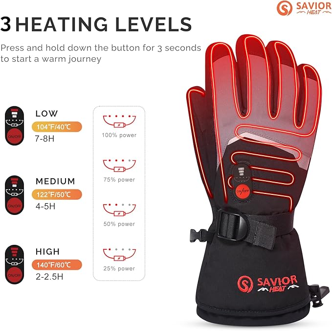 SAVIOR HEAT Heated Gloves for Men Women, 7.4v 2200mah Electric Rechargeable Battery Thick Warming Thermal Glove for Outdoor Skiing Motorcycle Hunting Hiking Camping Walking Dogs