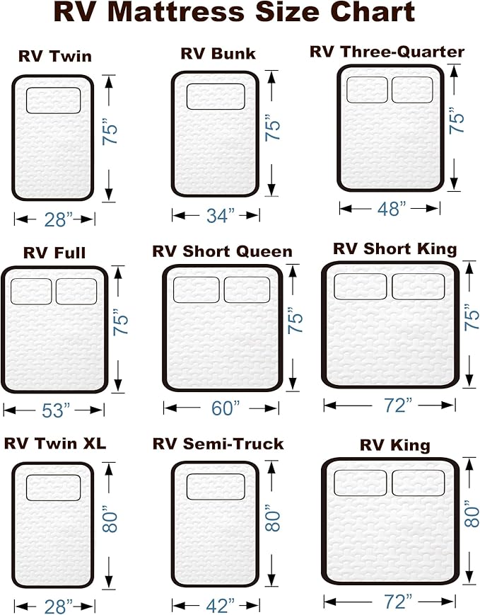 RV Three Quarter Mattress, 4" Memory Foam Topper, Ultra-Soft Cover, CertiPUR-US Certified, 48" x 75", Perfect for Compact RVs and Vintage Trailers