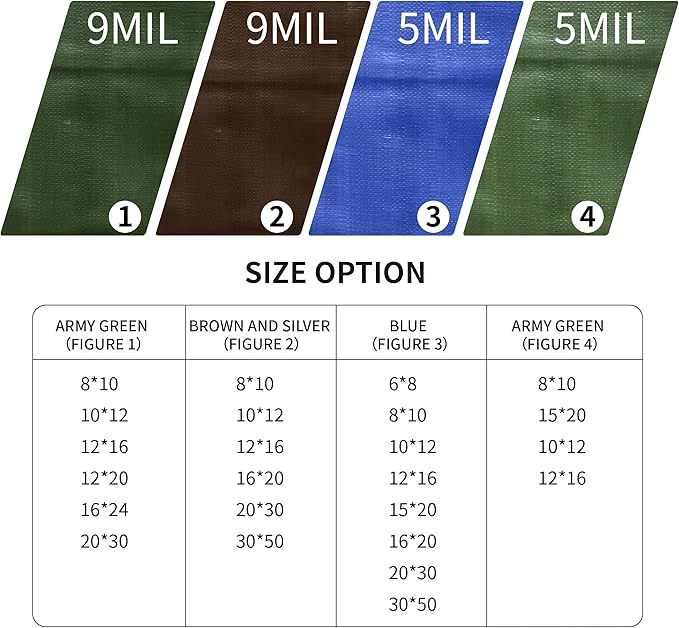 Waterproof Tarps 15 x 20 5-mil Thick Rain Covers Drop Cloths Camping Tarp Blue…